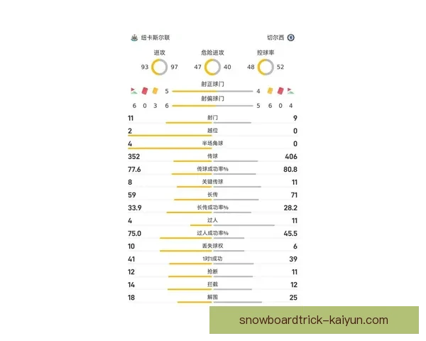 英超刀锋状态回暖，近期表现备受关注