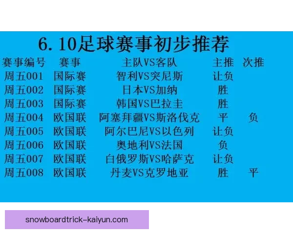 欧国联升降级规则解析：各组队伍竞争态势及未来展望