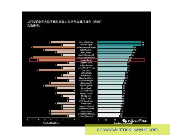 托纳利技术分析：中场核心能力与近期表现走势清晰